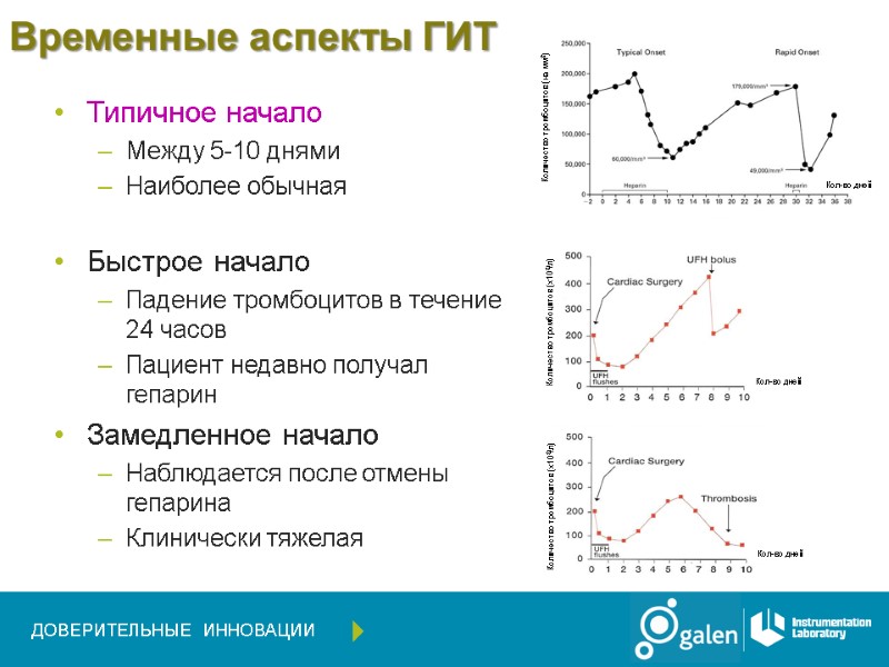 Временные аспекты ГИТ Типичное начало Между 5-10 днями Наиболее обычная  Быстрое начало Падение